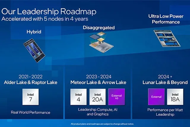 Intel 15th Gen Arrow Lake Release Date